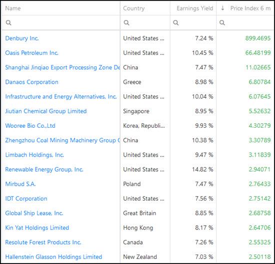 1 Best EBIT to Enterprise Value Momentum stock ideas